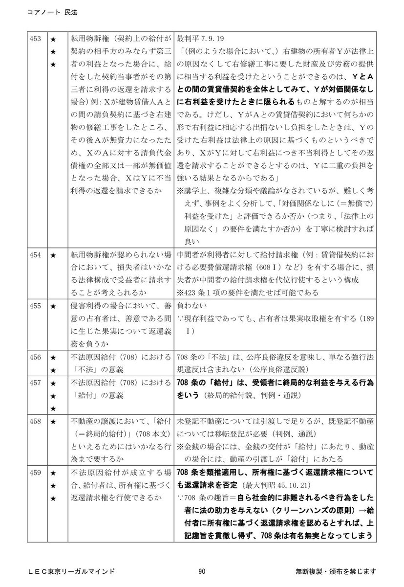 コアノートとは？】 論文試験で必要な知識を本試験でそのまま使える