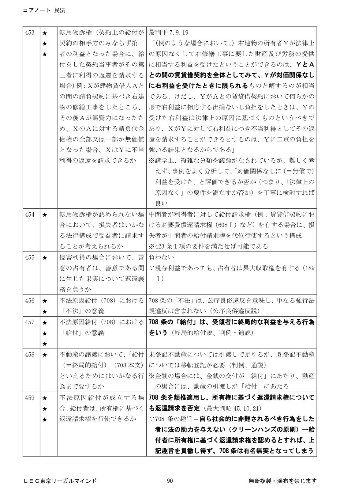 田中正人／LEC予備試験・司法試験講師 on X: 