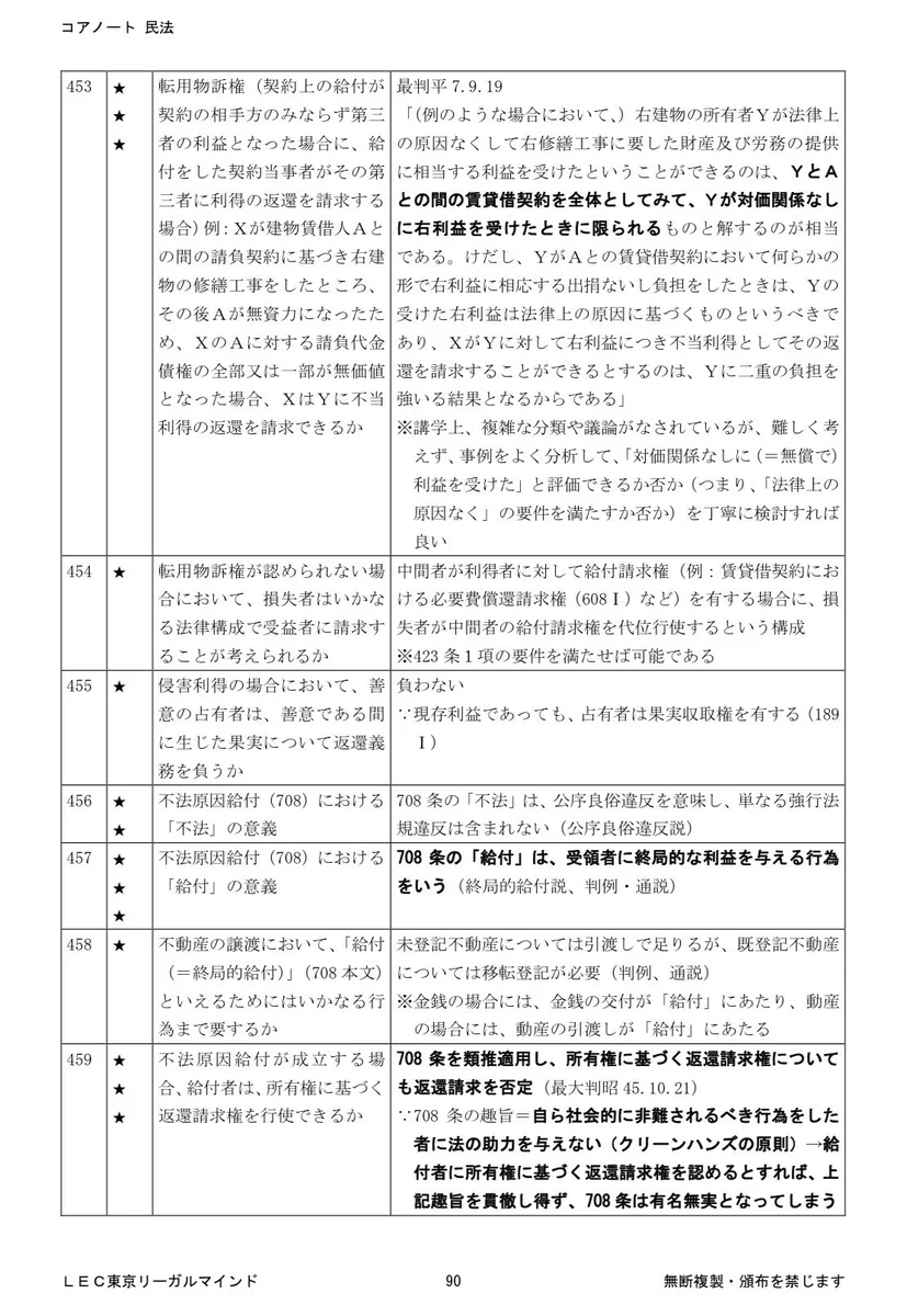 田中正人／LEC予備試験・司法試験講師 on X: 