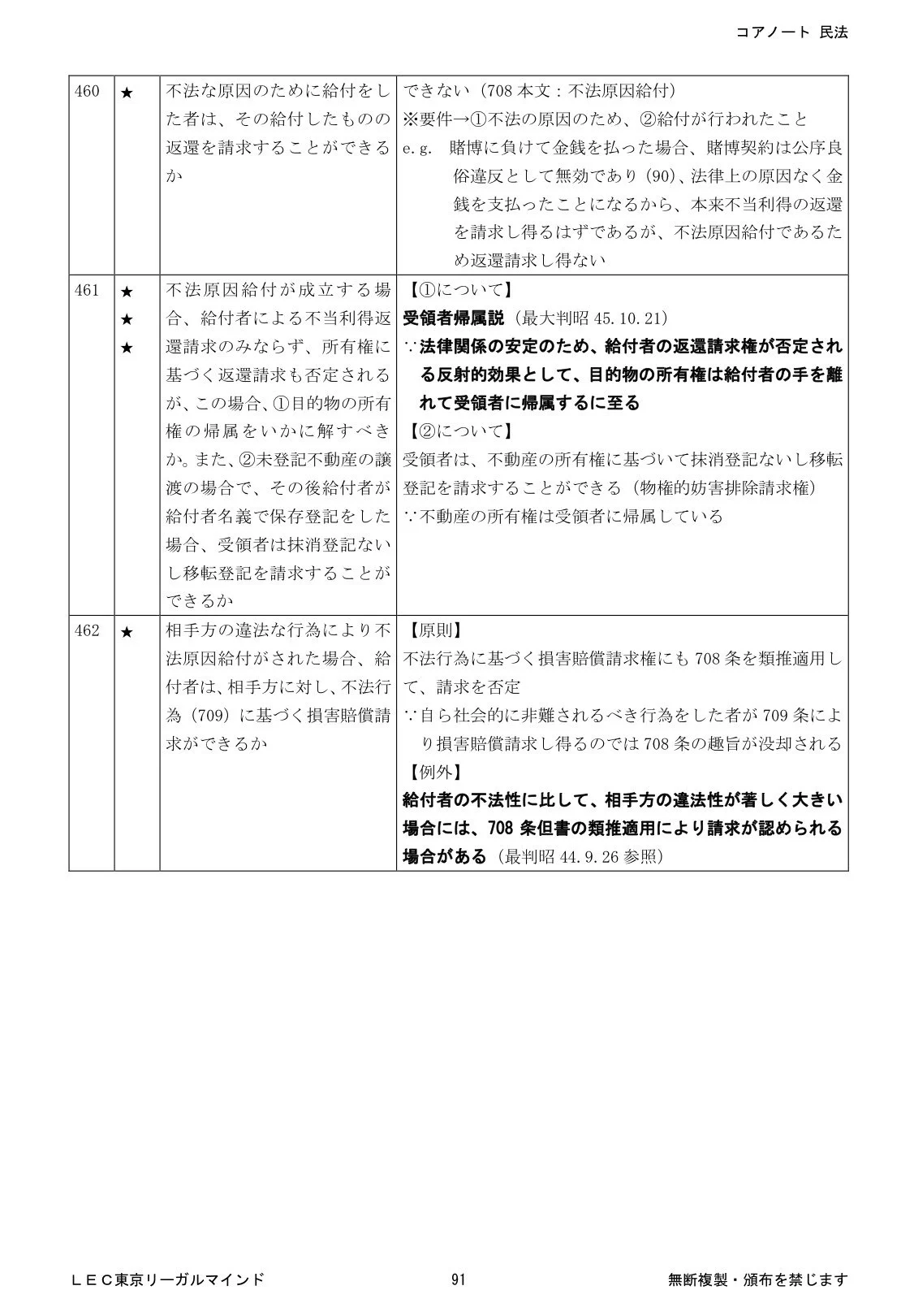 田中正人／LEC予備試験・司法試験講師 on X: 