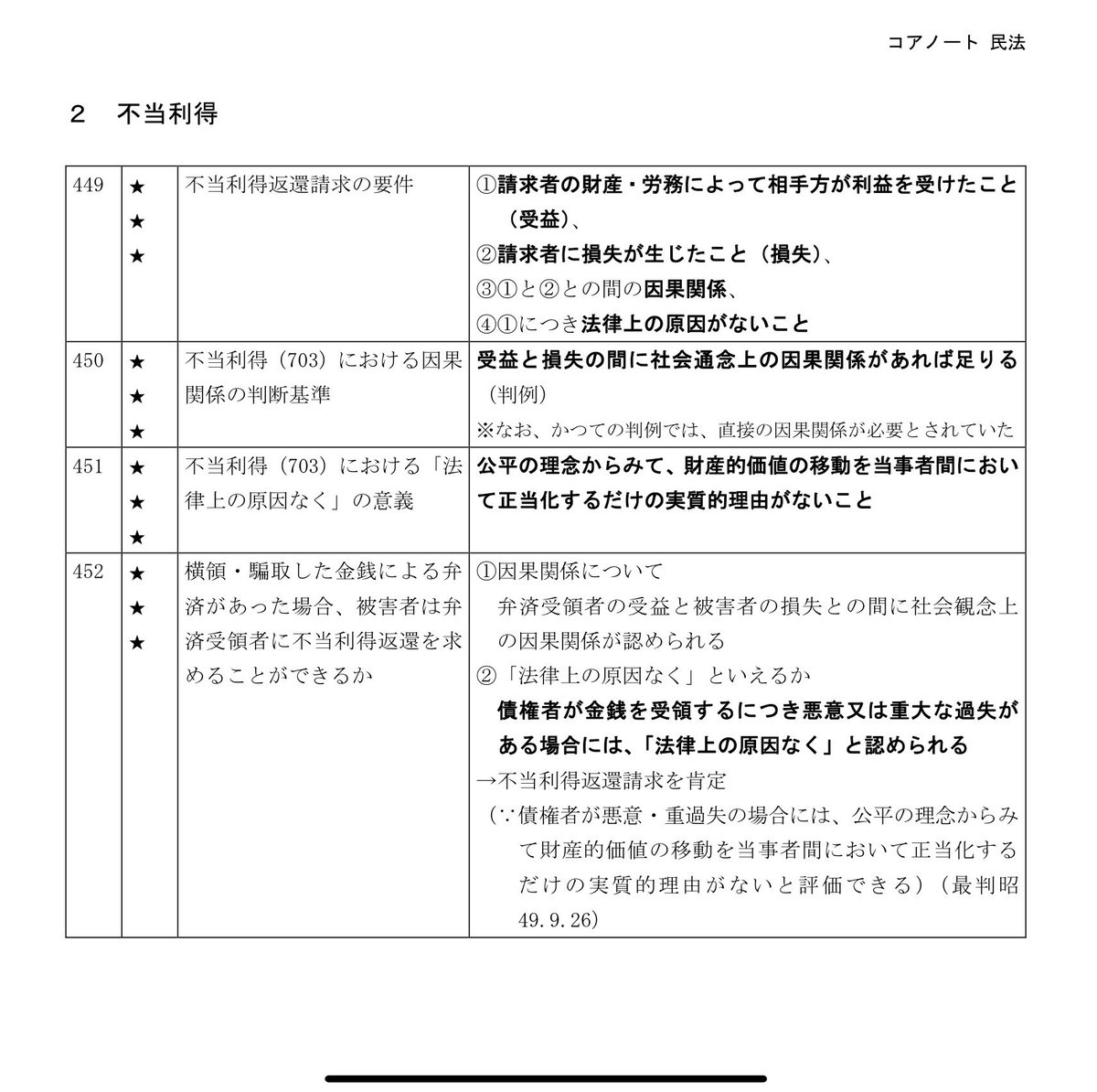 予備論文ポイントコア講座 チェックシート 7科目 予備論文ポイントコア講座 チェックシート 7科目 予備論文ポイントコア