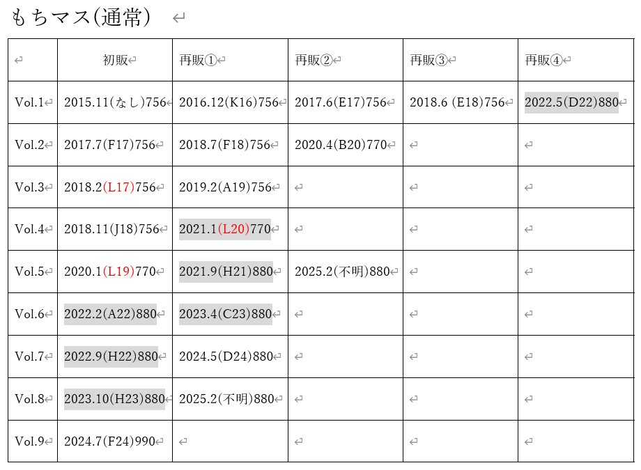 こま@初回プロカ必読 tweet media