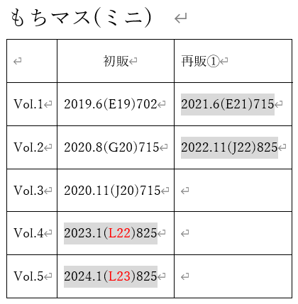 こま@初回プロカ必読 tweet media