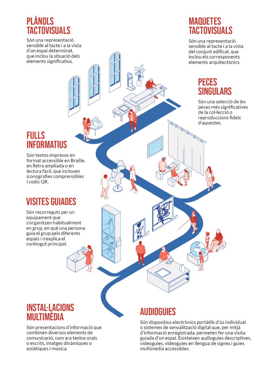 Treballes al sector museístic/patrimonial? Vols aplicar la normativa actual en matèria d’accessibilitat i fer els continguts del teu equipament més accessibles? ➡️ accesscat.net/ca/servei/recu… Gràcies <a href="/XarxaAccessCat/">Xarxa AccessCat</a> per fer-ho possible!