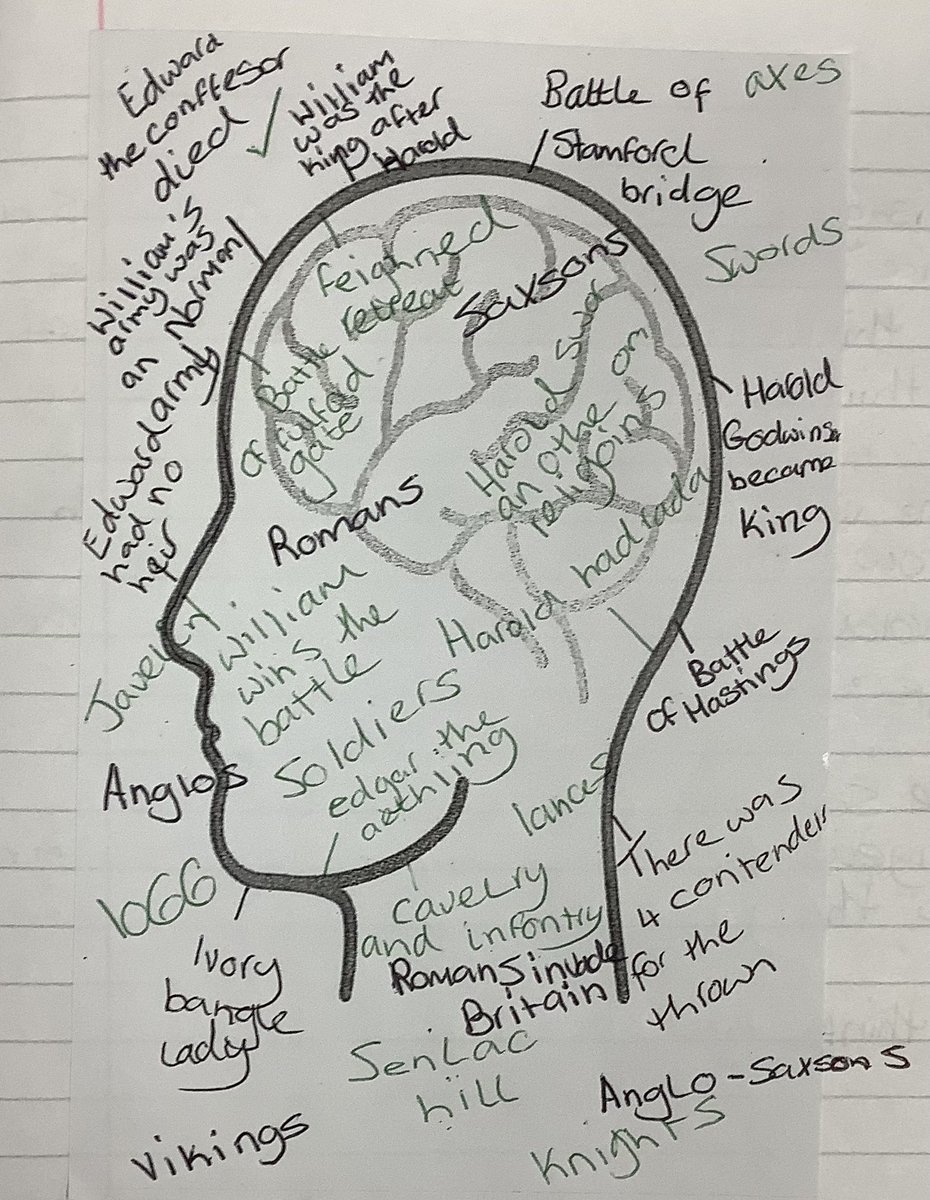 UnsworthAcademy's tweet image. Some amazing brains of knowledge from Year 7 in History. A great effort. 📚🦖📜🦕 #interleaving #stickyknowledge
