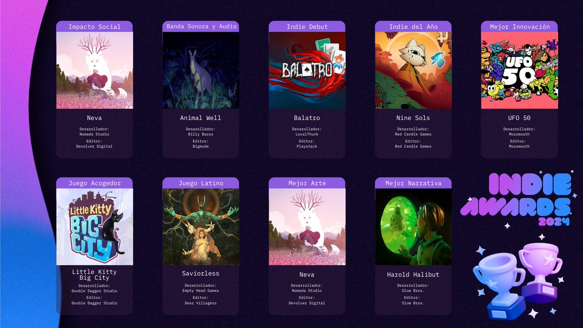 Indie Awards (@indieawards_) on Twitter photo Estos fueron los juegos ganadores de los Indie Awards 2024 🎉✨
Neva <a href="/nomadastudiobcn/">Nomada Studio - NEVA & GRIS</a>
Animal Well <a href="/Animal_Well/">ANIMAL WELL</a>
Balatro <a href="/BalatroGame/">Balatro</a>
Nine Sols <a href="/redcandlegames/">redcandlegames</a>
UFO 50 <a href="/mossmouth/">Derek Yu</a>
Little Kitty, Big City <a href="/LittleKittyGame/">Little Kitty, Big City 🐈⬛🏙️ OUT NOW!!</a>
Saviorless <a href="/saviorlessgame/">Saviorless | Available NOW</a>
Harold Halibut <a href="/HaroldHalibut/">Harold Halibut out NOW!</a> Estos fueron los juegos ganadores de los Indie Awards 2024 🎉✨
Neva <a href="/nomadastudiobcn/">Nomada Studio - NEVA & GRIS</a>
Animal Well <a href="/Animal_Well/">ANIMAL WELL</a>
Balatro <a href="/BalatroGame/">Balatro</a>
Nine Sols <a href="/redcandlegames/">redcandlegames</a>
UFO 50 <a href="/mossmouth/">Derek Yu</a>
Little Kitty, Big City <a href="/LittleKittyGame/">Little Kitty, Big City 🐈⬛🏙️ OUT NOW!!</a>
Saviorless <a href="/saviorlessgame/">Saviorless | Available NOW</a>
Harold Halibut <a href="/HaroldHalibut/">Harold Halibut out NOW!</a>