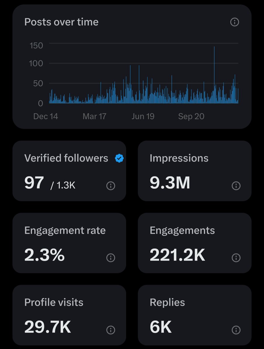 PlasticHeartan's tweet image. What are they looking for in my profile?

@x @elonmusk  @SpaceX @premium 

#TwitterFollowers #X #ProfileVisits #Profile #XPremium #Premium