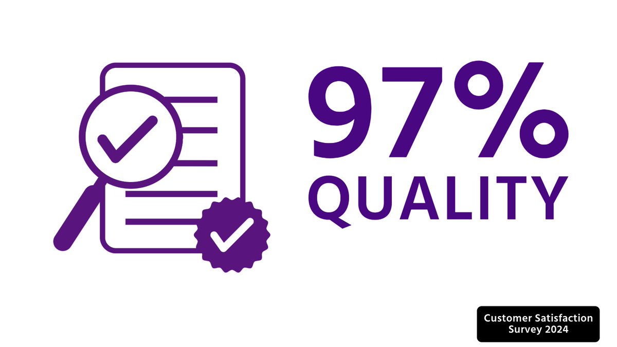 And our customers said …… #qualityreports! 97% of our customers are happy with their completed reports.