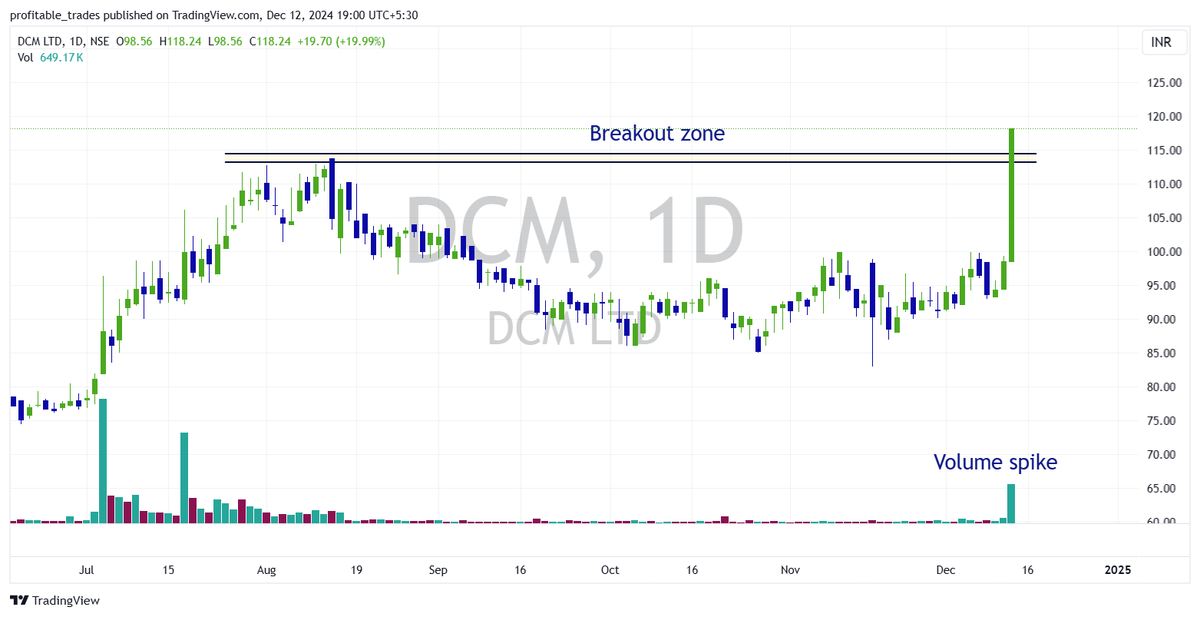 profits_trade's tweet photo. @sunilgurjar01 #Chalet - Chalet hotels Ltd
#Backbuck - Zinka Logistics Ltd
#DCM - DCM Ltd https://t.co/vMInsC9tN2