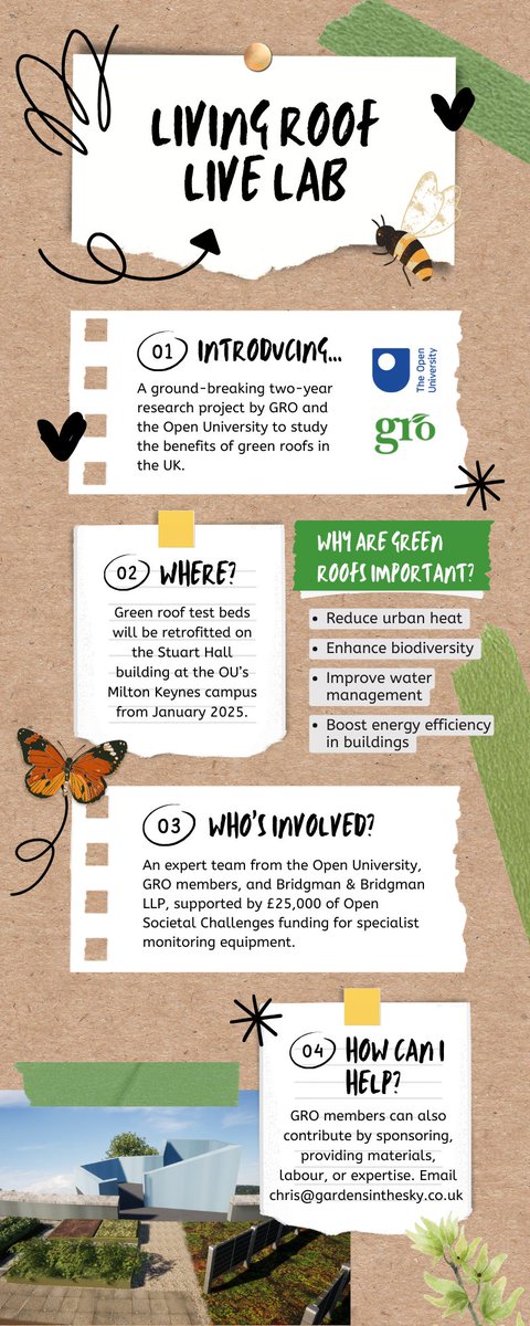 Green Roof Organisation (GRO) (@roofgro) on Twitter photo ๐ข EXCITING NEWS ๐ข
We're collaborating with <a href="/OpenUniversity/">The Open University</a> to launch a 2-year project, studying the unique benefits of #greenroofs in the UK!
Read about the project here: research.open.ac.uk/news/living-roโฆ
#Sustainability #EnvironmentalResearch #greeninfrastructure ๐ข EXCITING NEWS ๐ข
We're collaborating with <a href="/OpenUniversity/">The Open University</a> to launch a 2-year project, studying the unique benefits of #greenroofs in the UK!
Read about the project here: research.open.ac.uk/news/living-roโฆ
#Sustainability #EnvironmentalResearch #greeninfrastructure