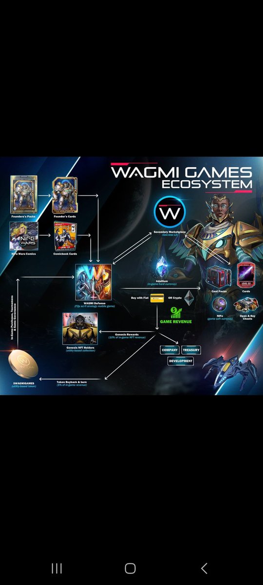 🚨🚨🚨 IT'S LAUNCH DAY🚨🚨🚨
<a href="/WagmiGameCo/">NiFe WARS | WAGMI Games</a> #WAGMIGAMES is launching their web3 ecosystem today changing web3 as we know it. This franchise has been working for 3 years in the bear market, developing the next step. From games, comics, multiple NFT collections, anime and toys 🚀🚀🚀