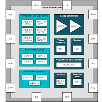 Clive (Max) Maxfield tweet media