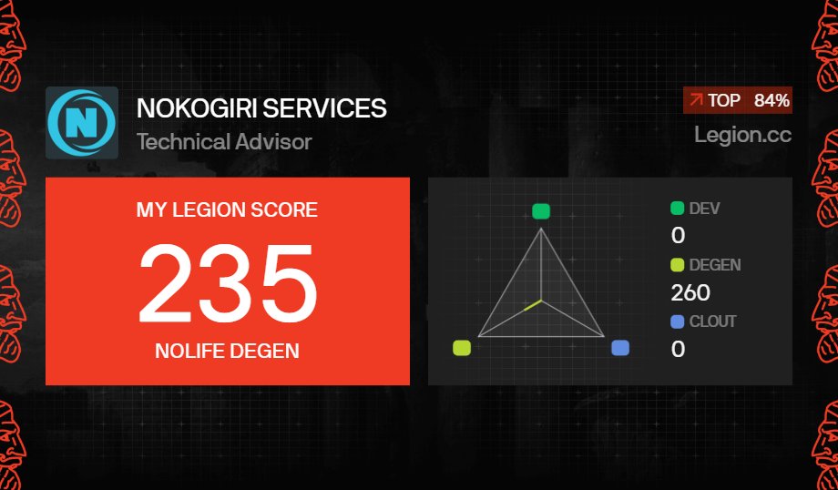 nokogirisrv's tweet photo. I got a Legion Score of 235 on @Legiondotcc https://t.co/vxmOeuT7af