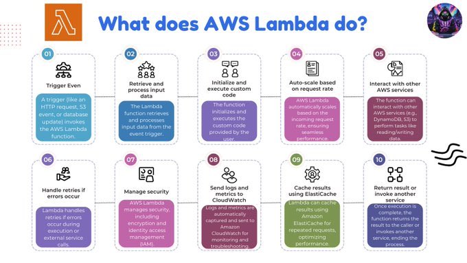 techyoutbe's tweet image. What does AWS Lambda do🤔