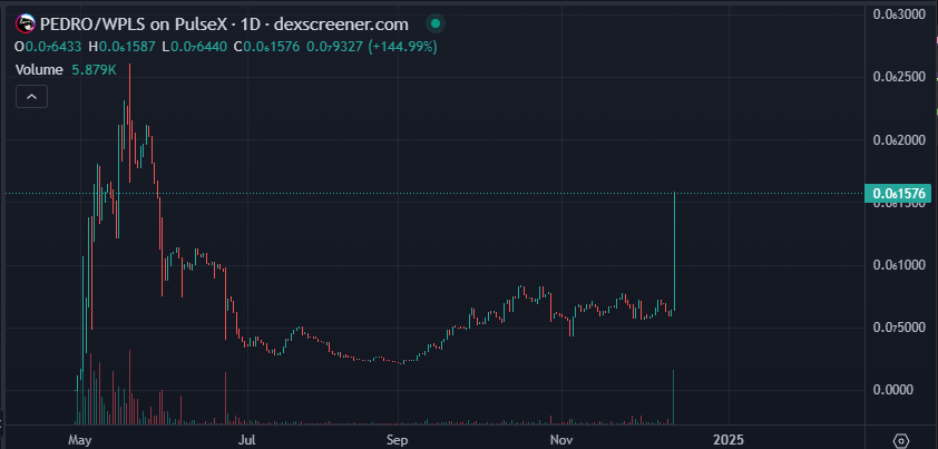Pedrothetoken's tweet photo. Are you ready for the MOON🚀 ??? $PEDRO

#Pulsechain #pls #plsx #inc #hex #pedro #stPEDRO #stake #RH #Hexican #moon #whale https://t.co/bUsMajqmNf