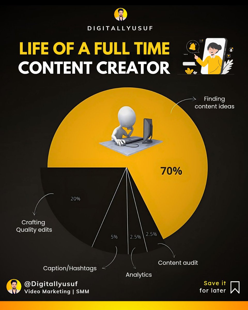 DigitallYusuf's tweet image. Behind the Scenes of a Full-Time Content Creator’s Life! 🎬

Tag a friend who thinks content creation is all about “just posting.” 😅

#contentideas , #contentaudit , #hashtagsforlikes , #insights , #analytics , #contentcreatorlife , #digitallyusuf