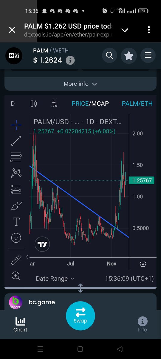 Day 32 of posting, <a href="/binance/">Binance</a> <a href="/Bybit_Official/">Bybit</a> <a href="/kucoincom/">KuCoin</a> <a href="/okx/">OKX</a> <a href="/coinbase/">Coinbase 🛡️</a> <a href="/krakenfx/">Kraken</a> to list $PALM <a href="/palmaierc/">PaLM AI - $PALM</a> 🌴 1.20$ new support zone 🌝
