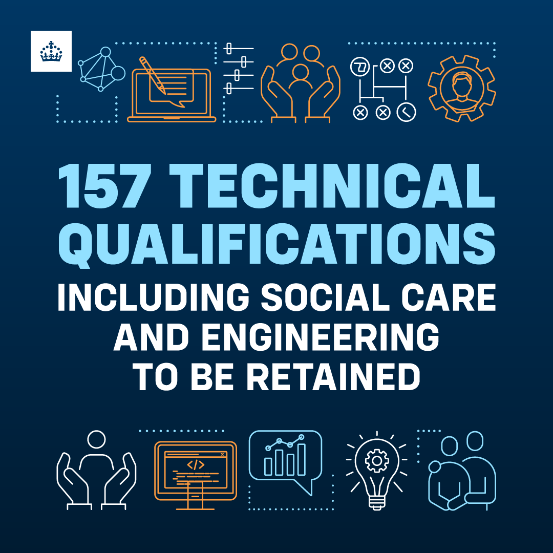 We’re supporting our post-16 learners by:

✅ Retaining 157 technical qualifications, previously set for defunding.
✅ Evidence-led reform ensuring quality, certainty, and opportunity for students while supporting economic growth.

Find out more 👇
gov.uk/government/new…