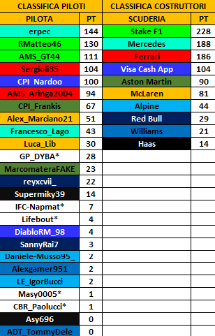 Virtual Racing League tweet media