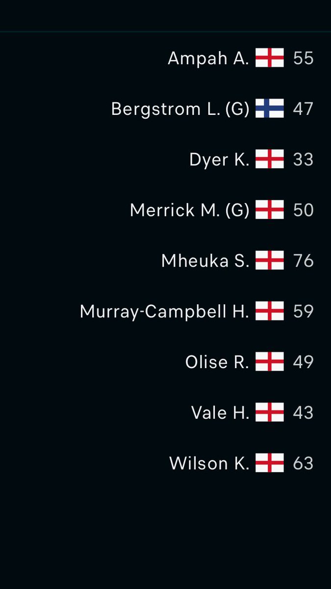 Mrbankstips's tweet photo. Chelsea’s starting 11 and bench vs Astana https://t.co/aPc4aj2NPV