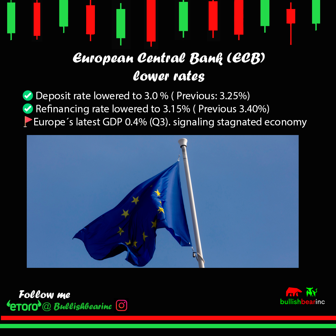 bullishbearinc's tweet photo. ⚠🚩 European Central Bank (ECB) lowered rates once again 🚩⚠
✅ Deposit rates lowered to 3%: ( 3.25%)
✅ Refinancing rate lowered to 3.15% ( P: 3.40%)
⚠ European Economy is still stagnated with 0,4% Q3 Yo GDP
#ECB #Lagarde #Stocks #bullishbear #InvestmentTips #economy https://t.co/6no37zedDP