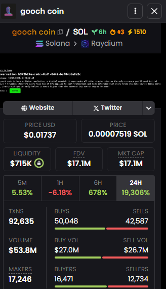 NEW ATH 20M 📈

+x30 $GOOCH ✅

More than 100k in profits among our group members💰

x.com/0xCircleCastle…