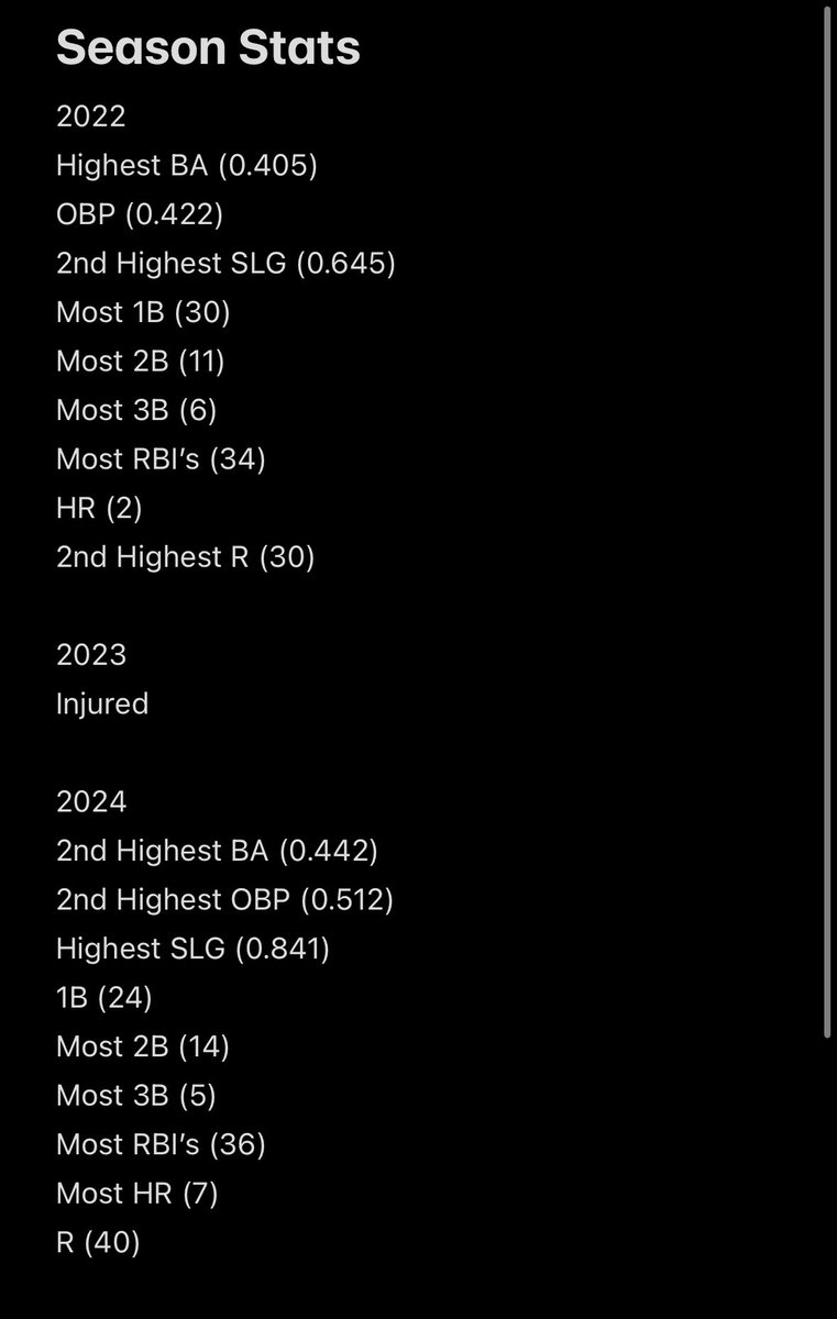 A little late to post, but I am extremely honored to have received 1st team All-Conference COC, All-District, All-Region, and 2nd team All-State in the Class 5 division! 
<a href="/Futures918/">FFS 918</a> <a href="/kcroossb/">Kansas City Softball</a> <a href="/UCASoftball/">UCA Softball</a> <a href="/NEOSFTBLL/">Lady Norse Softball</a> <a href="/GoShockersSB/">Wichita State Softball</a> <a href="/MoStateSoftball/">Missouri State Softball</a> <a href="/MSSUSoftball/">MSSU Softball</a> <a href="/EOSC_Softball/">Eastern Softball 🥎</a>