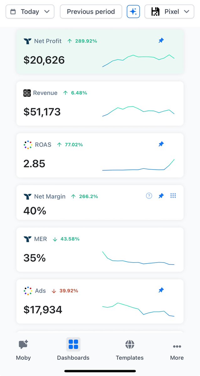 Want to know how you can take a store from $50k a month to 50k a day with 40% profit margin? 

Let me explain 

The biggest lever in Ecom is creative and understanding how to produce winning concepts at scale.

We run the same 5 concepts for all our Ecom brands like a playbook