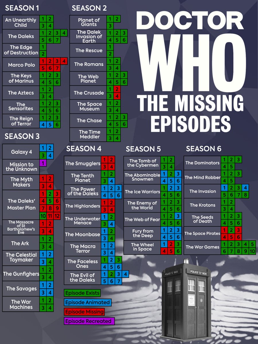 gbsheard's tweet image. Another animation announcement means another update to the Missing Episodes Poster! 🔥

So interesting to see Season 3 get A LOT of love recently, what story would you love to see animated next??