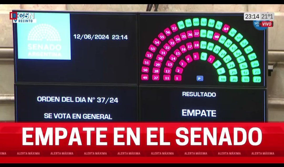 mavirginiagomez's tweet photo. RECUERDEN: Sin Kueider en la ley bases no había empate y no definía Villarruel. La ley bases salió por compra de votos, por corrupción y represión en la calle. Tiene que ser NULA YA https://t.co/319It3dHeE