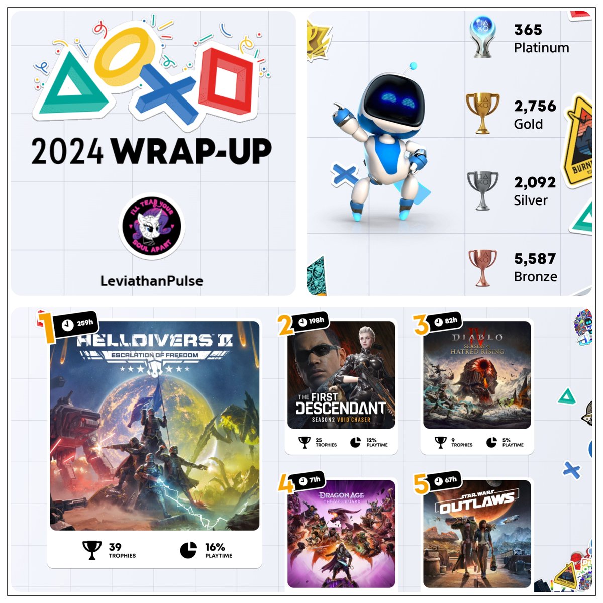 LeviathanPulse's tweet image. 1589 Hours played!
476 Games played!
365 Platinum trophies earned!
... it's been ANOTHER amazing year 💚💛💙❤️
#TrophyShare #PlayStationTrophy #PS4Share #PS5Share