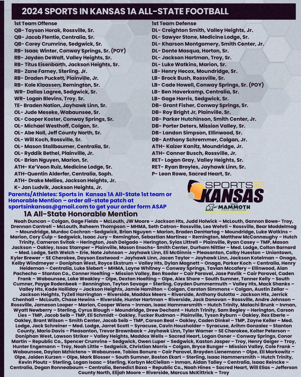 2024 Sports in Kansas 1A All-State Football Team