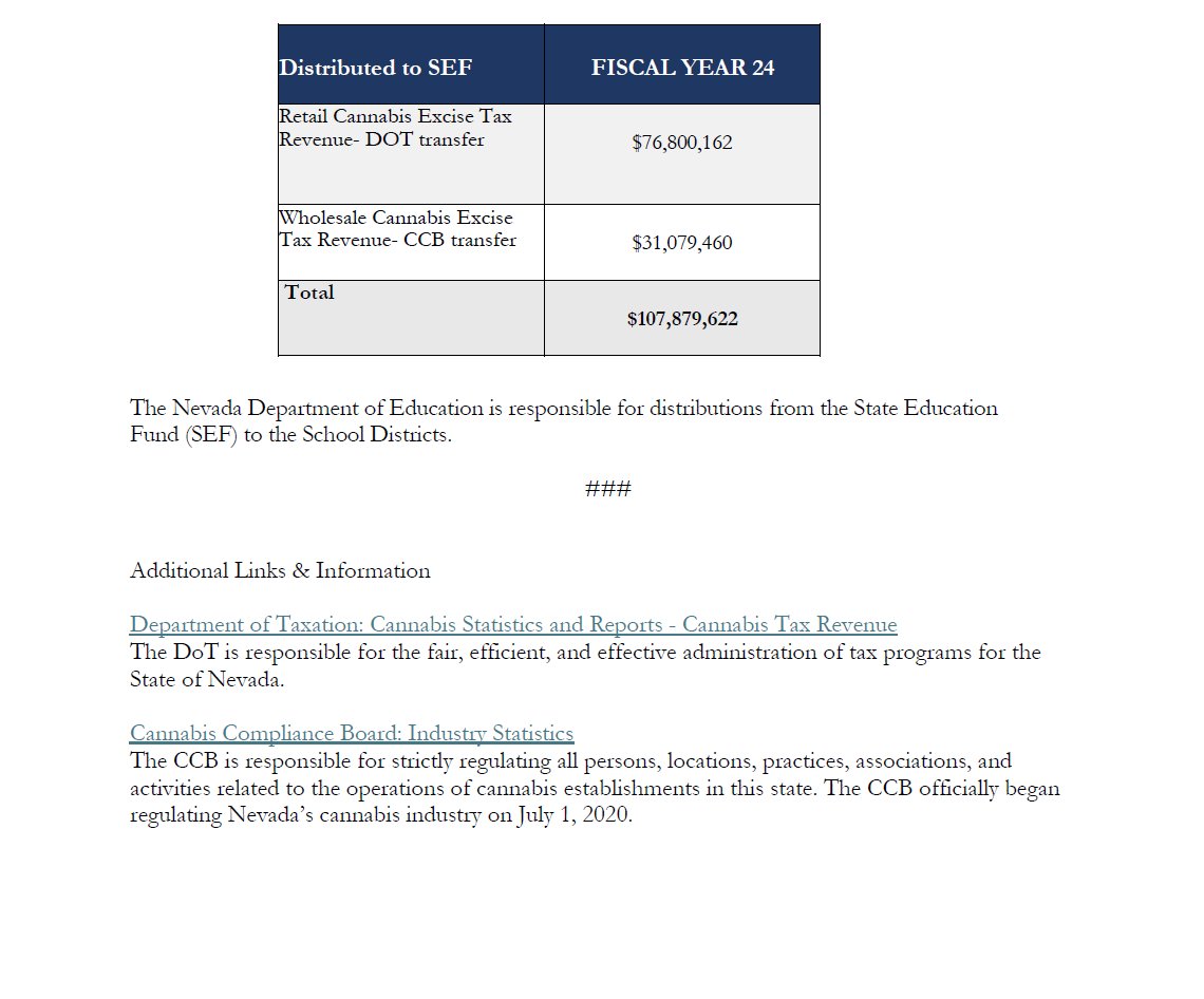 CCB/DoT Release Annual Cannabis Taxable Sales Data
ccb.nv.gov/wp-content/upl…