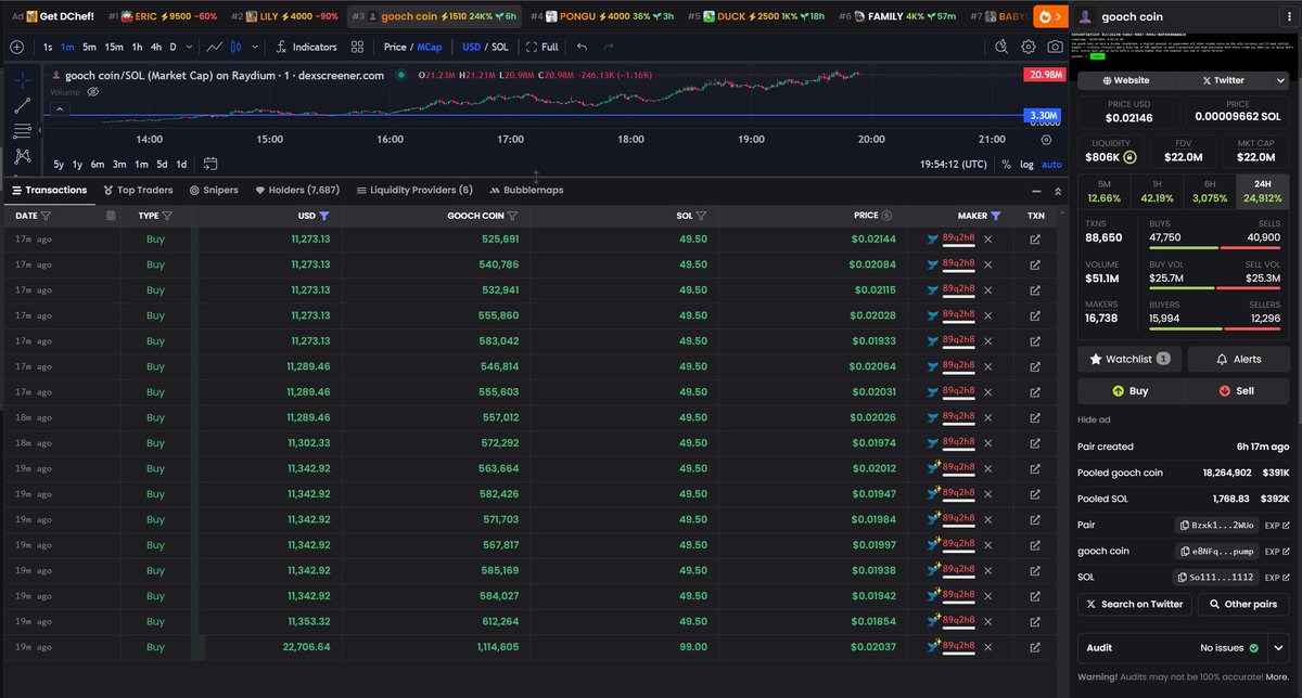 IS THIS THE NEXT #FARTCOIN AND #ZEREBRO?

This whale's been stacking over $200k. 

Take it to 1 billion mc. You heard me.

$GOOCH