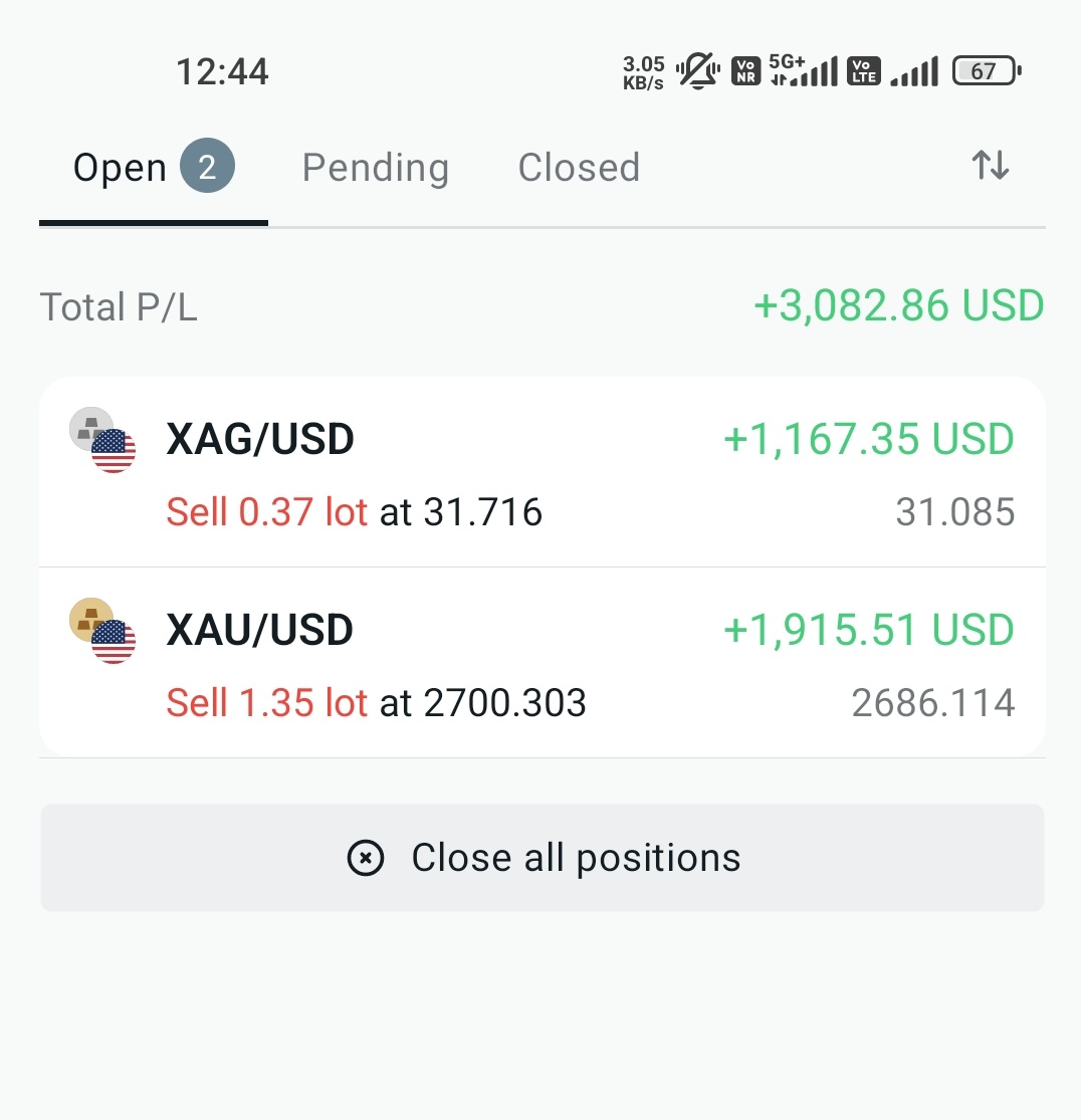 im_kv07's tweet photo. #XAGUSD #XAUUSD  Great day 🖤 https://t.co/34tFHzXYCT