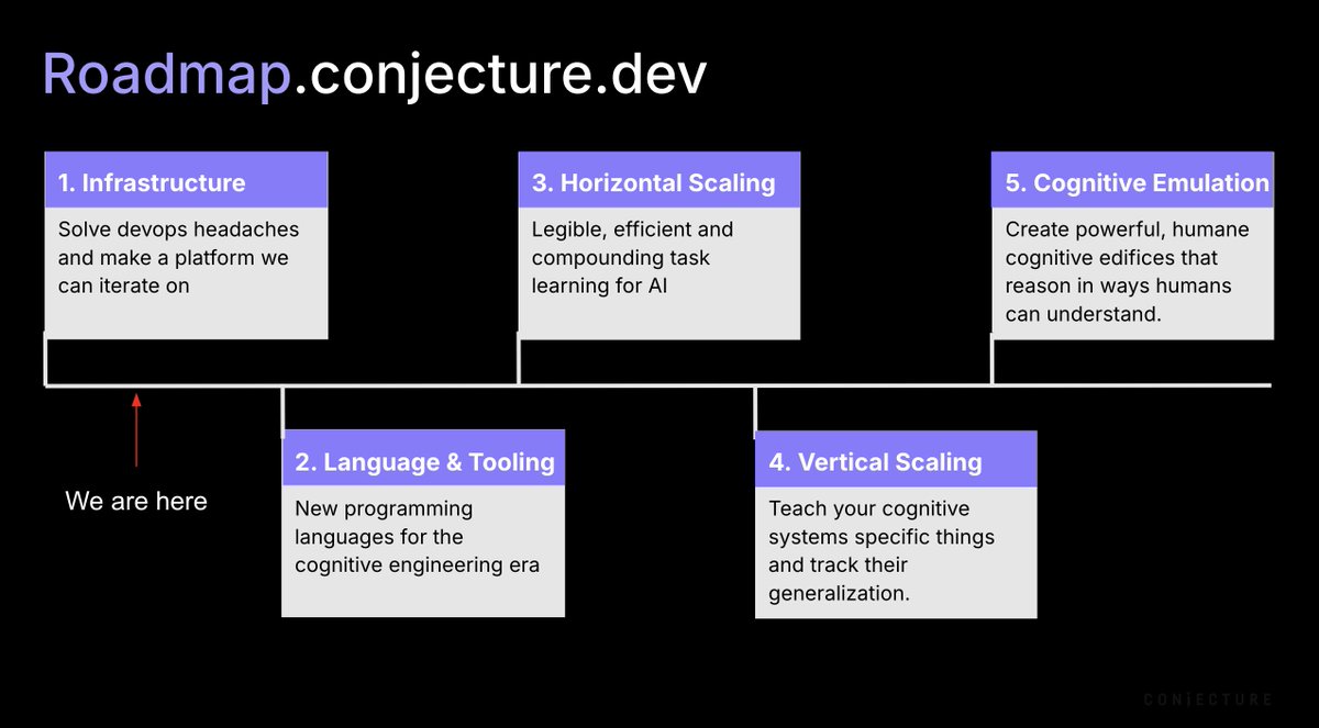 Conjecture tweet media