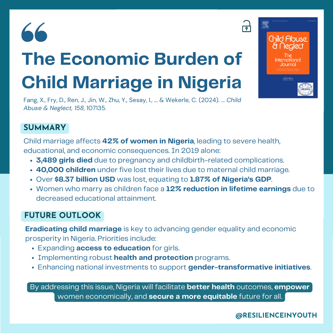 ELSpsychology's tweet photo. The economic burden of child marriage in Nigeria

Read the Child Abuse &amp; Neglect study > https://t.co/HSIW2qJSQw @ISPCAN @DrWekerle https://t.co/oMXIGk1cQx