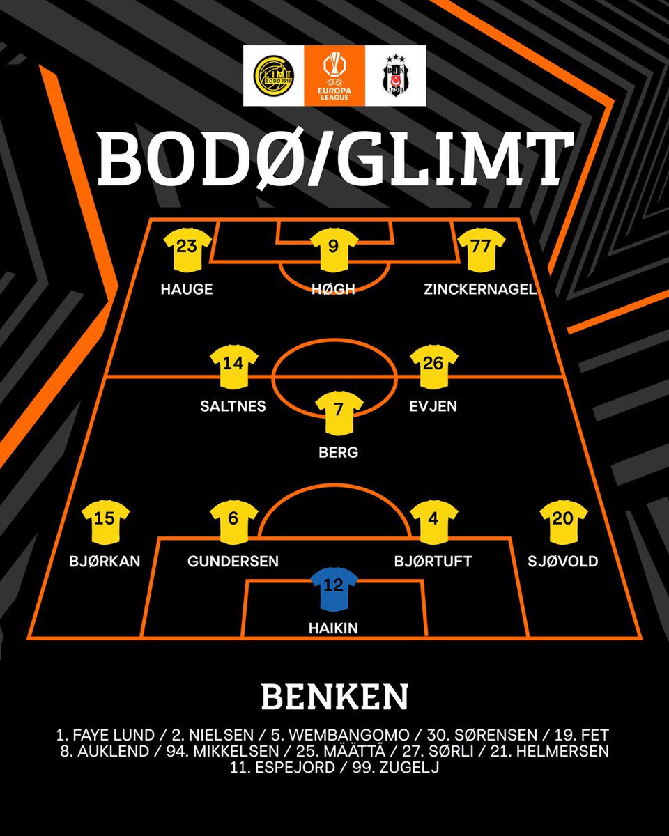 Plus d’une semaine après la fin du championnat et un nouveau titre de champion, nos joueurs sont de retour !

Voici la composition choisie par Kjetil Knutsen pour la réception de Besiktas !

Coup d’envoi dans quelques minutes !