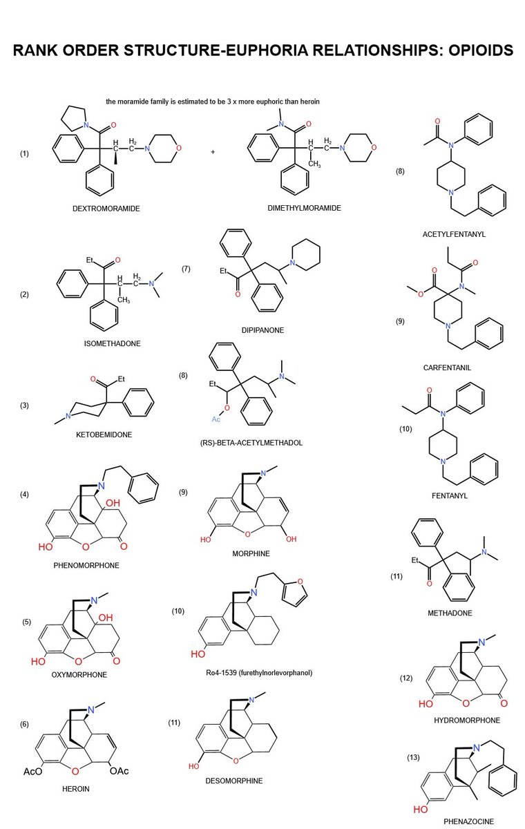 Oxycosmopolitan - Medicinal Chemist ⌬ Hückel Ho ⌬ tweet media