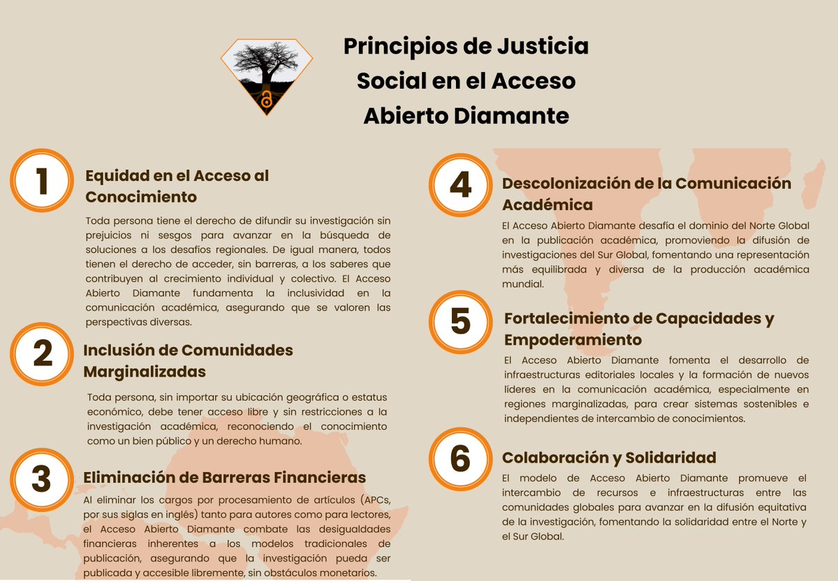 _CLACSO's tweet image. 🔓Cumbre Global Acceso Abierto Diamante (no pagar por leer en abierto y no pagar por publicar en acceso abierto). 
📅 11 al 13 diciembre
📝Registrate asistencia virtual doasummit.uct.ac.za/es/
❗CLACSO adhiere a estos principios de justicia social en comunicaciones académicas