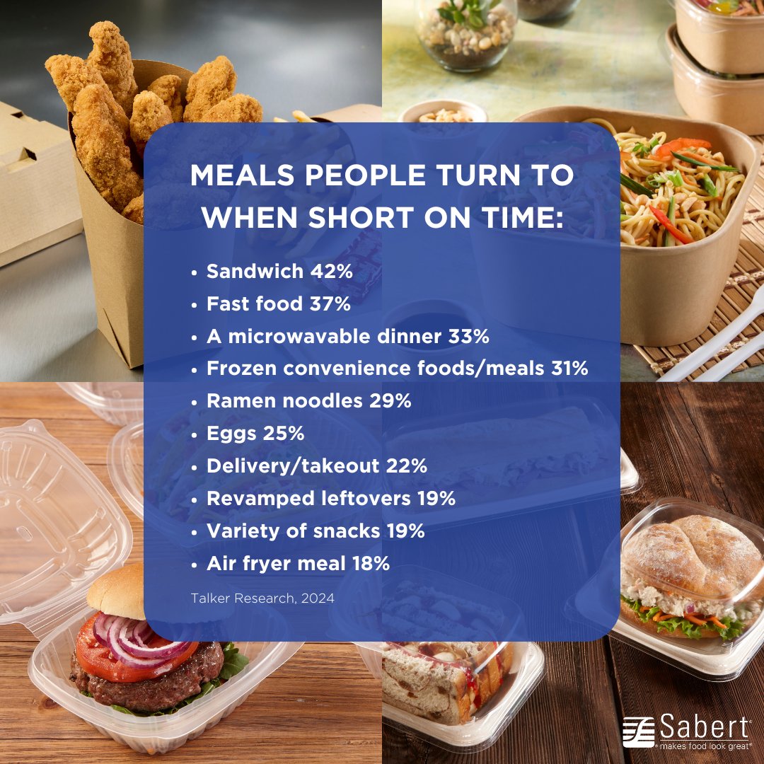 Consumers are living life in the fast lane and looking for the perfect mix of convenience and quality when it comes to their next meal. Whether it's a protein-packed lunch or a grab n' go dinner, the right #foodpackaging can make all of the difference.