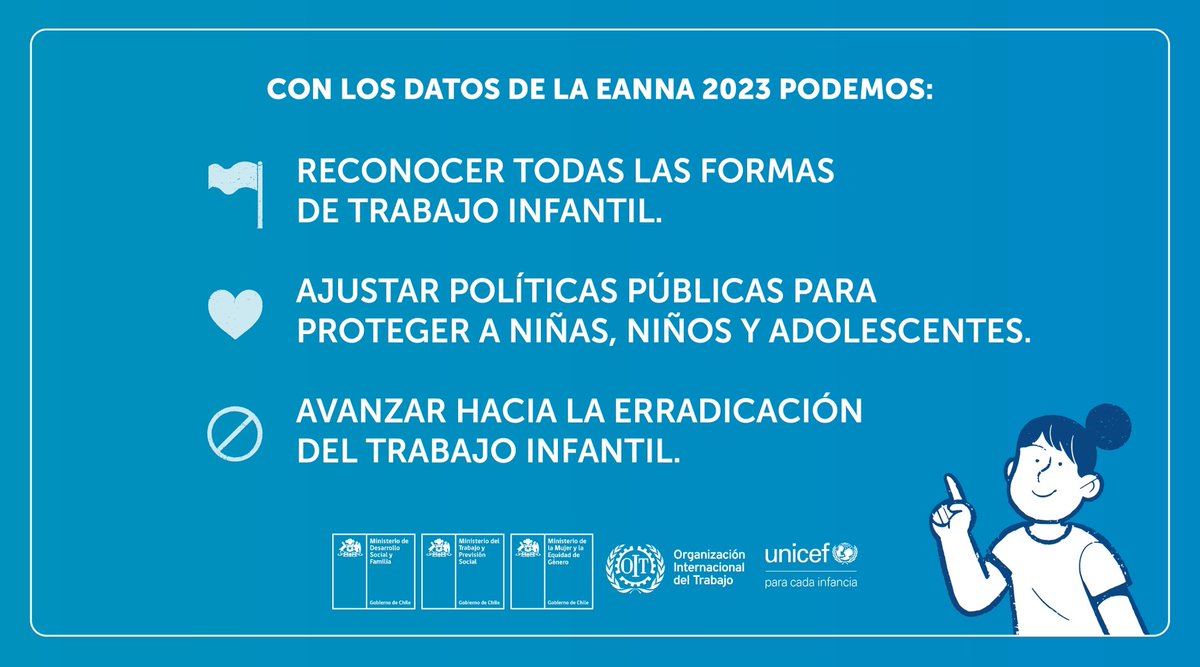 Con la EANNA 2023 actualizamos la información sobre trabajo infantil. Por primera vez, medimos el trabajo doméstico y de cuidados revelando una realidad que estaba invisibilizada. Los datos nos llaman a actuar con urgencia: el 15,5% de niñas, niños y adolescentes realiza algún