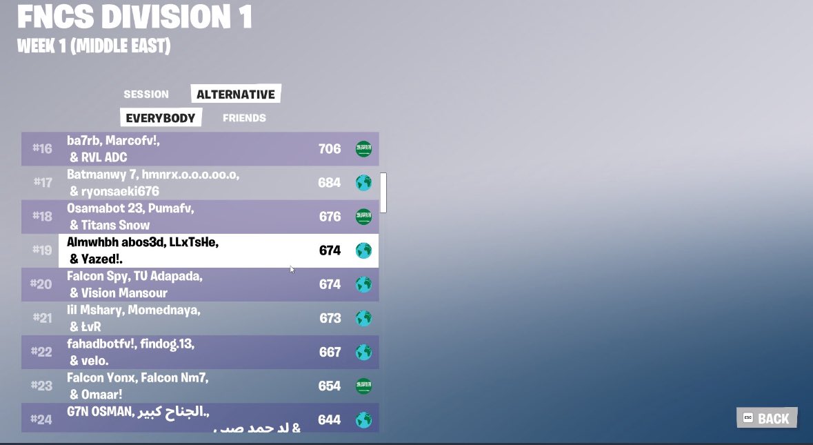 Qualed Here in finals <a href="/LLJFT/">LLJFT</a> @/almwhbh abos3d