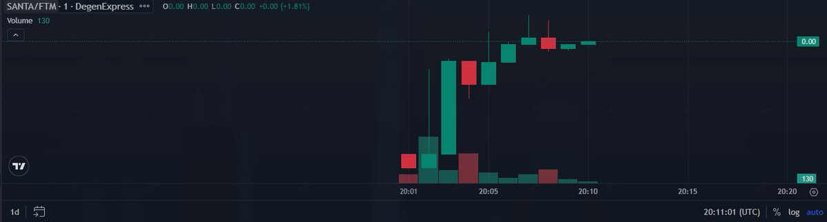 to the moon ! <a href="/degenexpress69/">Degen Express</a>  !!! #santasonica $santa $ftm $S