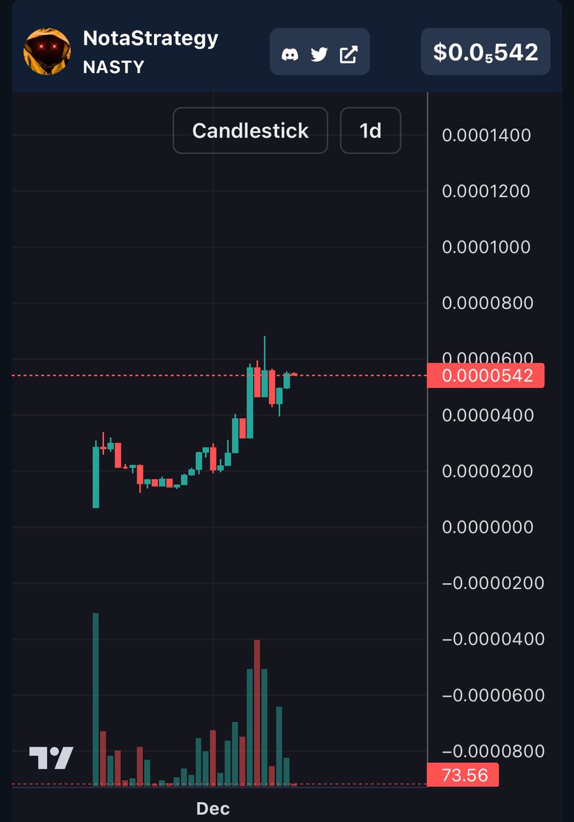 $NASTY chart is looking $DISGUSTINGLY good