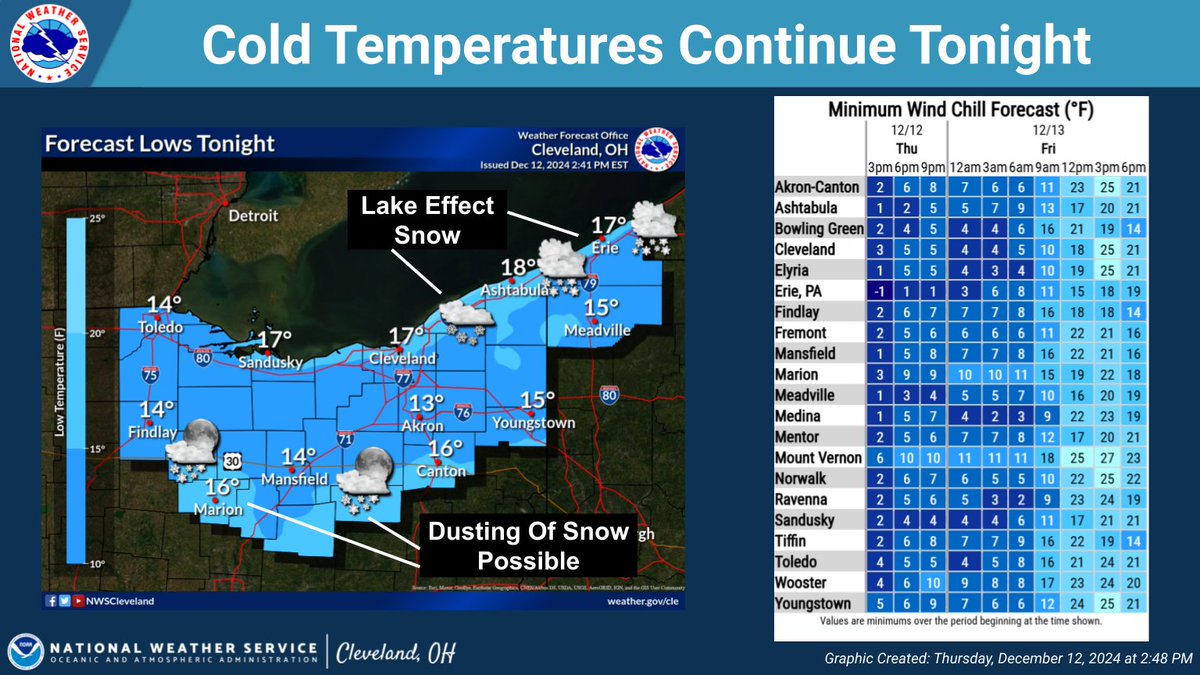NWS Cleveland tweet media