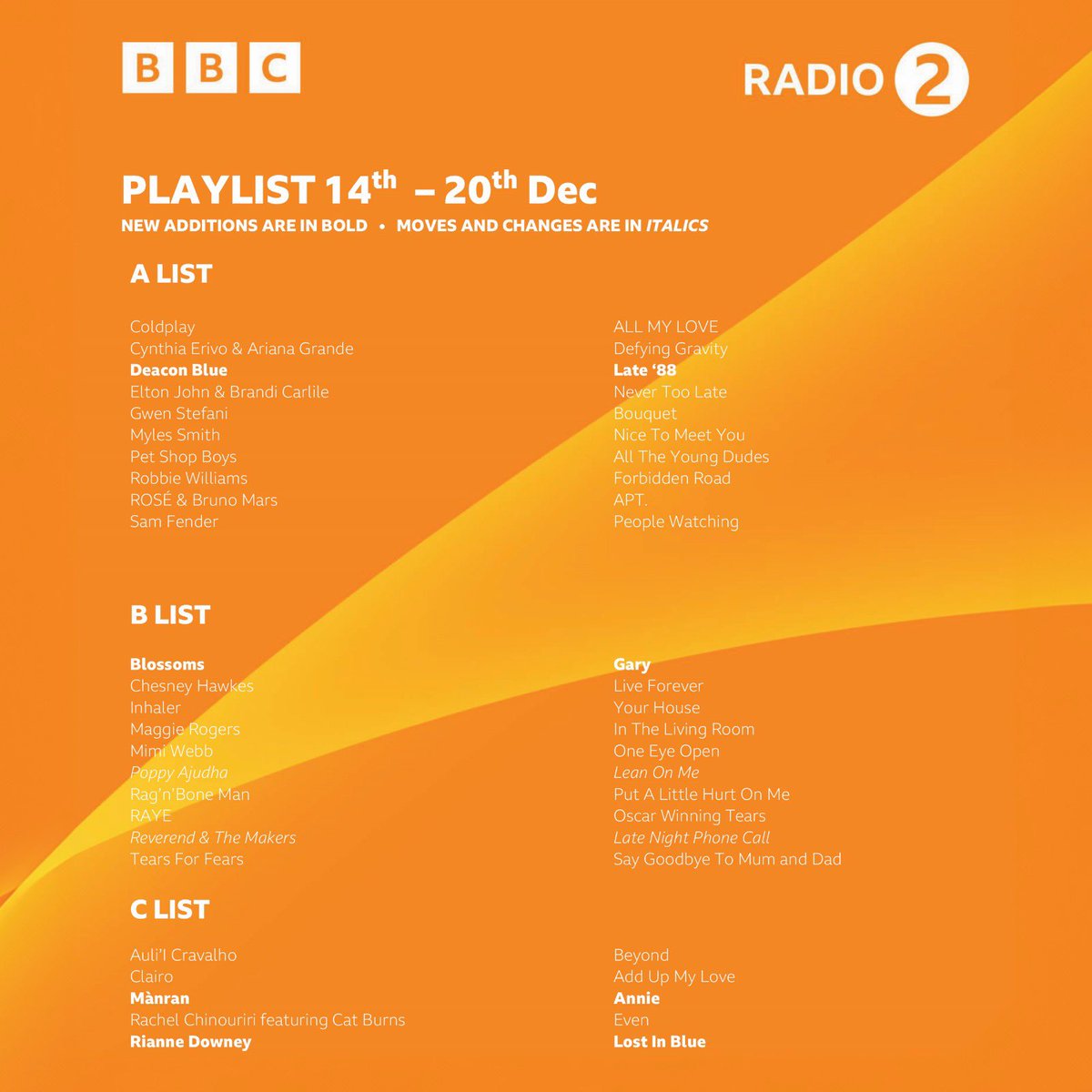 WE’VE MADE NATIONAL RADIO Y’ALL!!! ‘Lost In Blue’ is gonna be playing all week on BBC Radio 2 starting from Saturday! C-List.. wow!! thank you soo much <a href="/BBCRadio2/">BBC Radio 2</a> 🥲🪩🧚 if you hear the song make sure to tag myself &amp; radio 2 cos im buzzin’ to see xxx