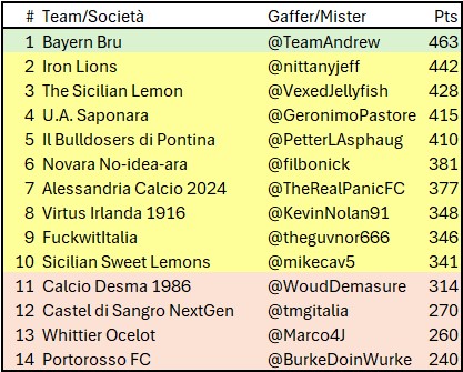 10 e Lodi: Fantasy Serie C 2025/26 tweet media