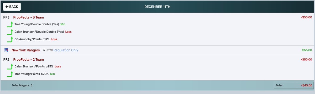 Jaredcantmiss's tweet photo. Not a good day of betting yesterday, hopefully we make a comeback today. https://t.co/bIbiacwkv3