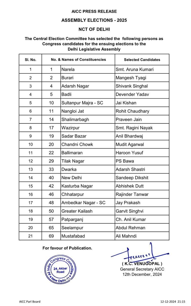 Delhi Congress first list